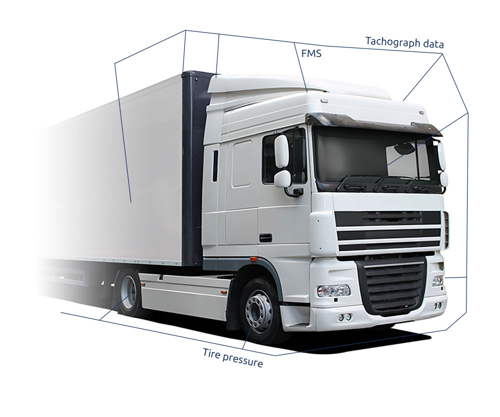 Truck as source of telematics data