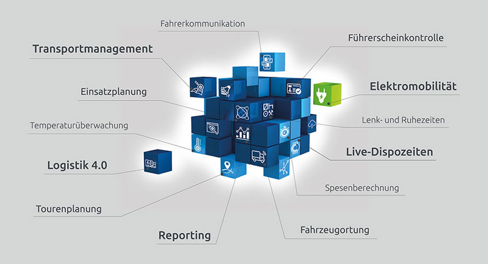 Visualisierung Funktionen eines Telematiksystems