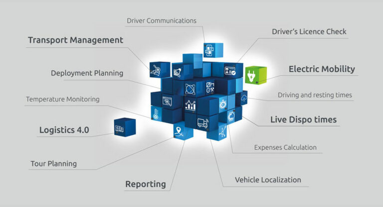 Visualisation of features of telematics software