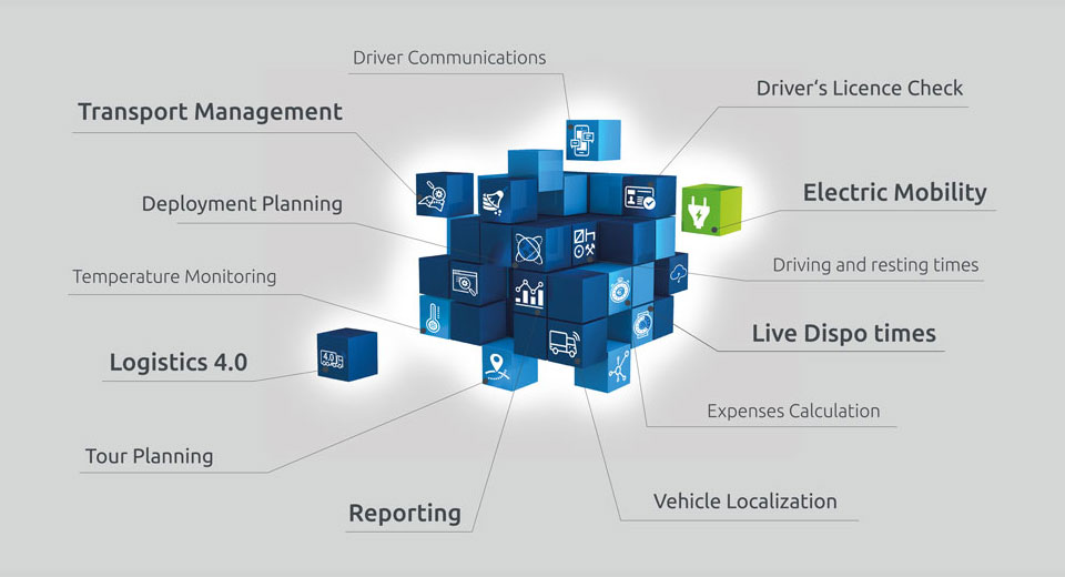 Visualisation of features of telematics software