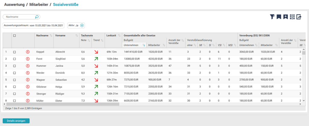 Screenshot TachoWeb Sozialverstoßauswertung Übersicht