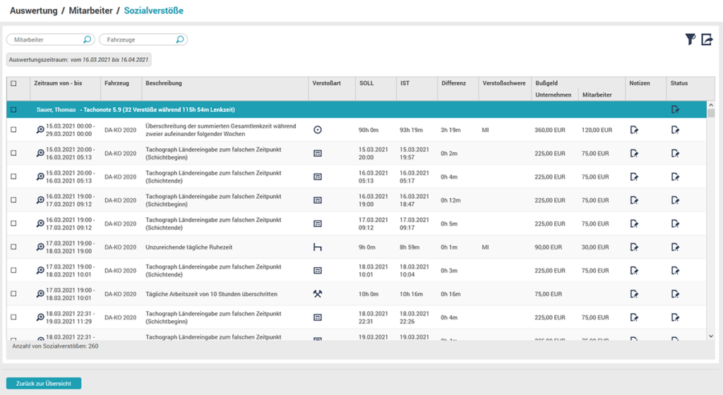 Screenshot TachoWeb Sozialverstoßauswertung Detailseite