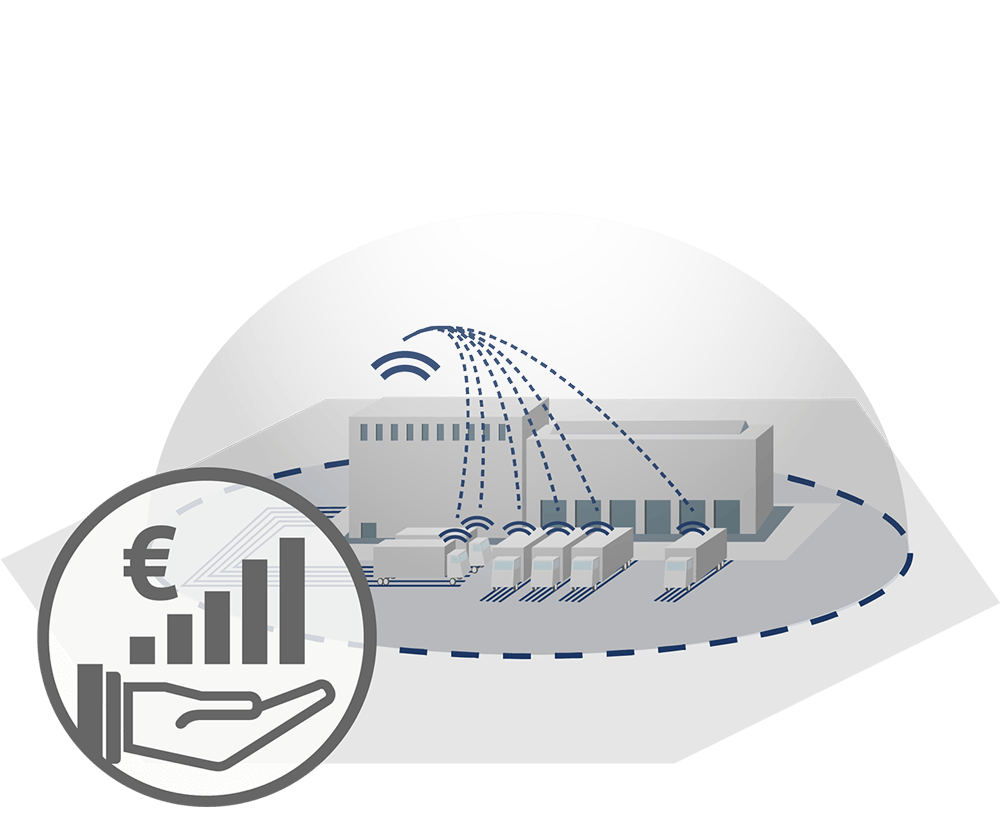 Grafik Investitionen im Fuhrpark