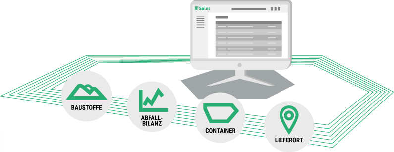 Symbolbild Funktionen DAKO Sales