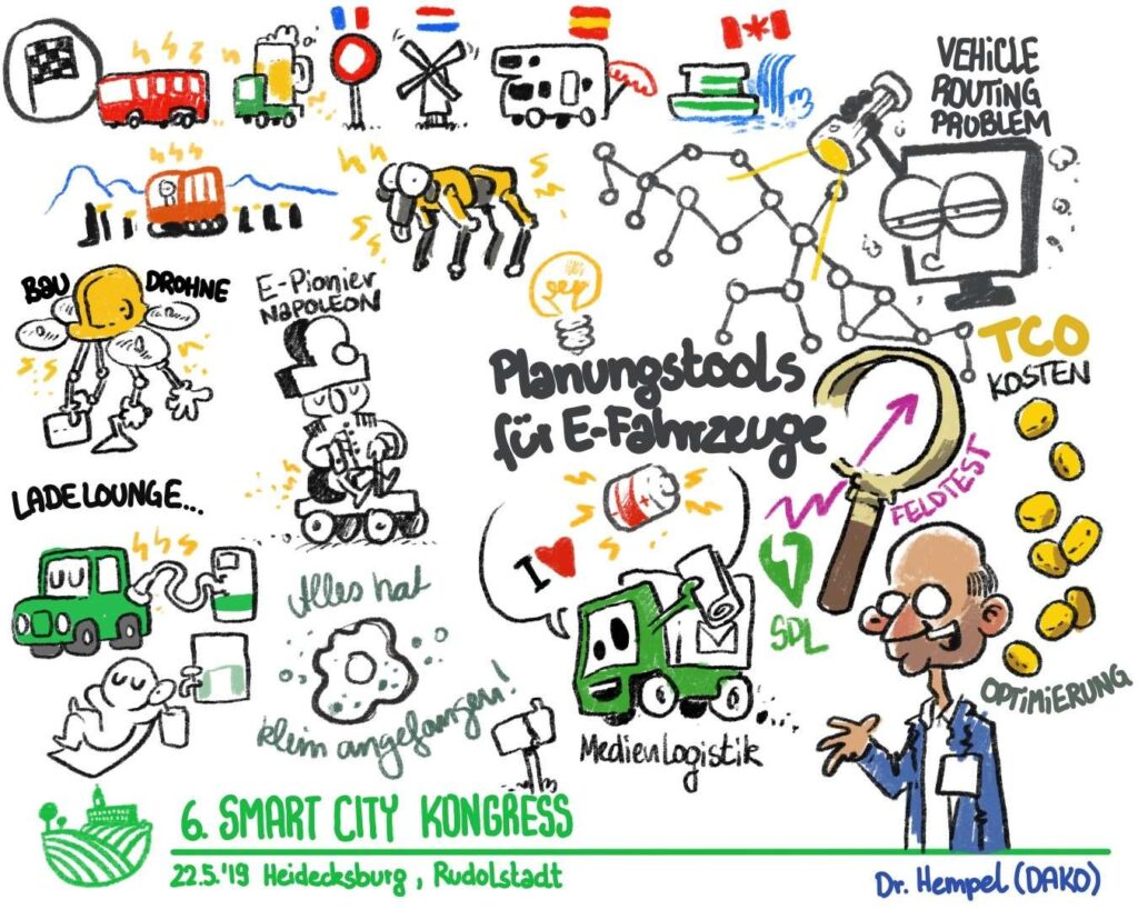Graphic Recording aus Session 1: Ergebnisse aus dem Projekt SMART DISTRIBUTION LOGISTIK