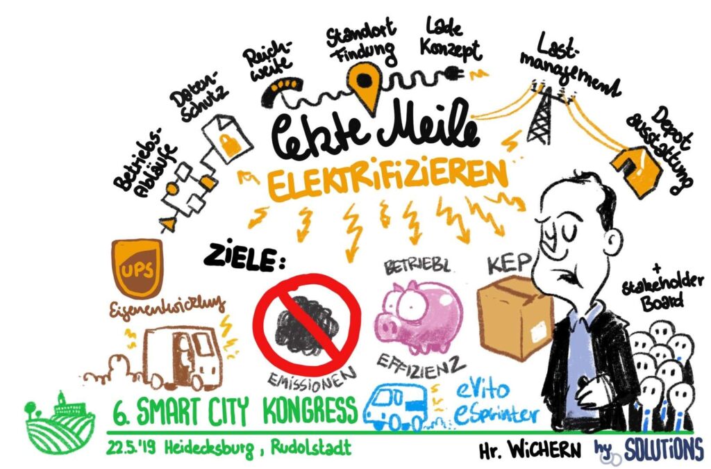 Graphic Recording von Session 2: Lösungen für die erste und letzte Meile