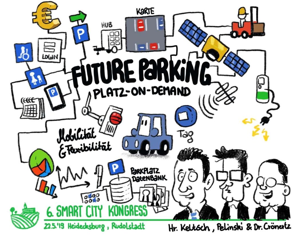 Graphic Recording von Session 2: Lösungen für die erste und letzte Meile