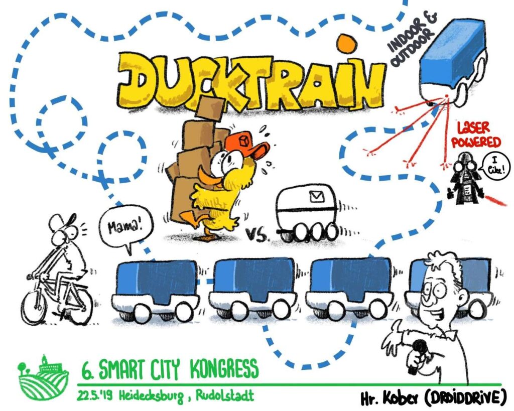 Graphic Recording von Session 2: Lösungen für die erste und letzte Meile