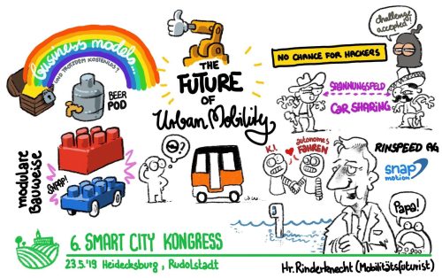 Graphic Recording der Keynote des 6. SCL Kongresses