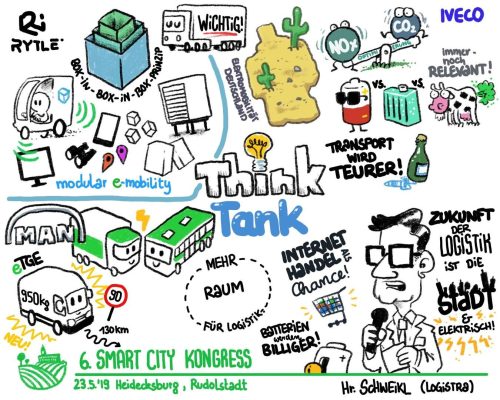 VISION mobility THINK TANK: Die Zukunft des Verteilerverkehrs