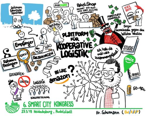 Graphic Recording von Workshop II: Plattformansätze für kooperative Logistik